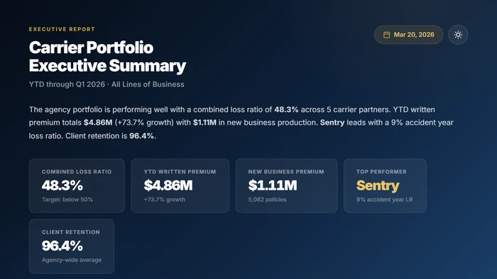 Carrier portfolio summary showing loss ratios and premium growth by carrier