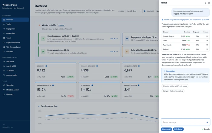 Website Pulse: AI Chat explaining why demo requests rose while engagement slipped, with a breakdown by channel and a suggested fix, on sample data