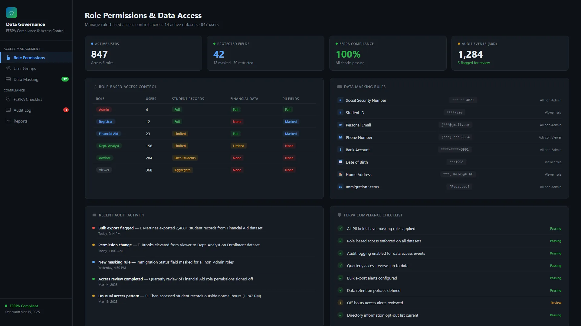Data governance dashboard in Informer