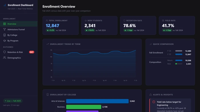 Enrollment Dashboard showing enrollment trends and admissions funnel