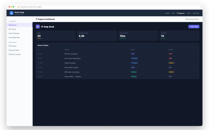 IT Help Desk embedded in another application