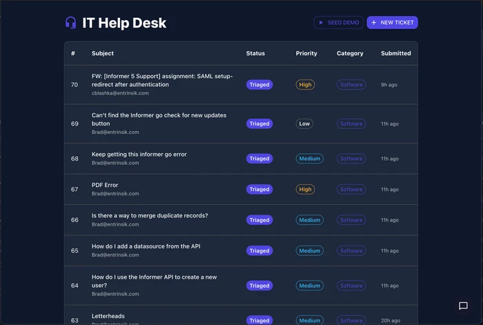 IT Help Desk ticket queue with AI triage