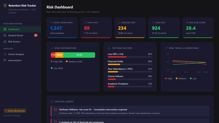 Retention Risk Tracker showing student risk scores and interventions