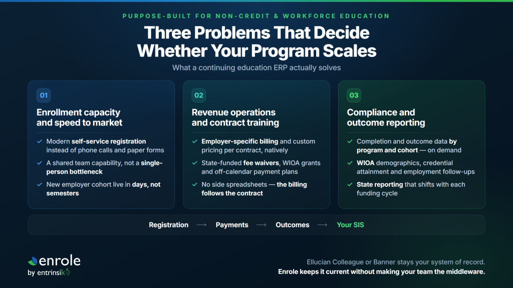enrole ce erp three problems