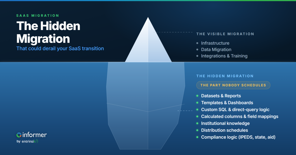 informer hidden migration iceberg onbrand v2 informer hidden migration iceberg onbrand v2