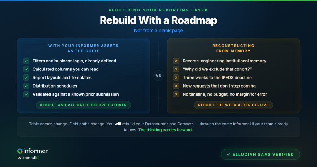 informer rebuild roadmap onbrand informer rebuild roadmap onbrand